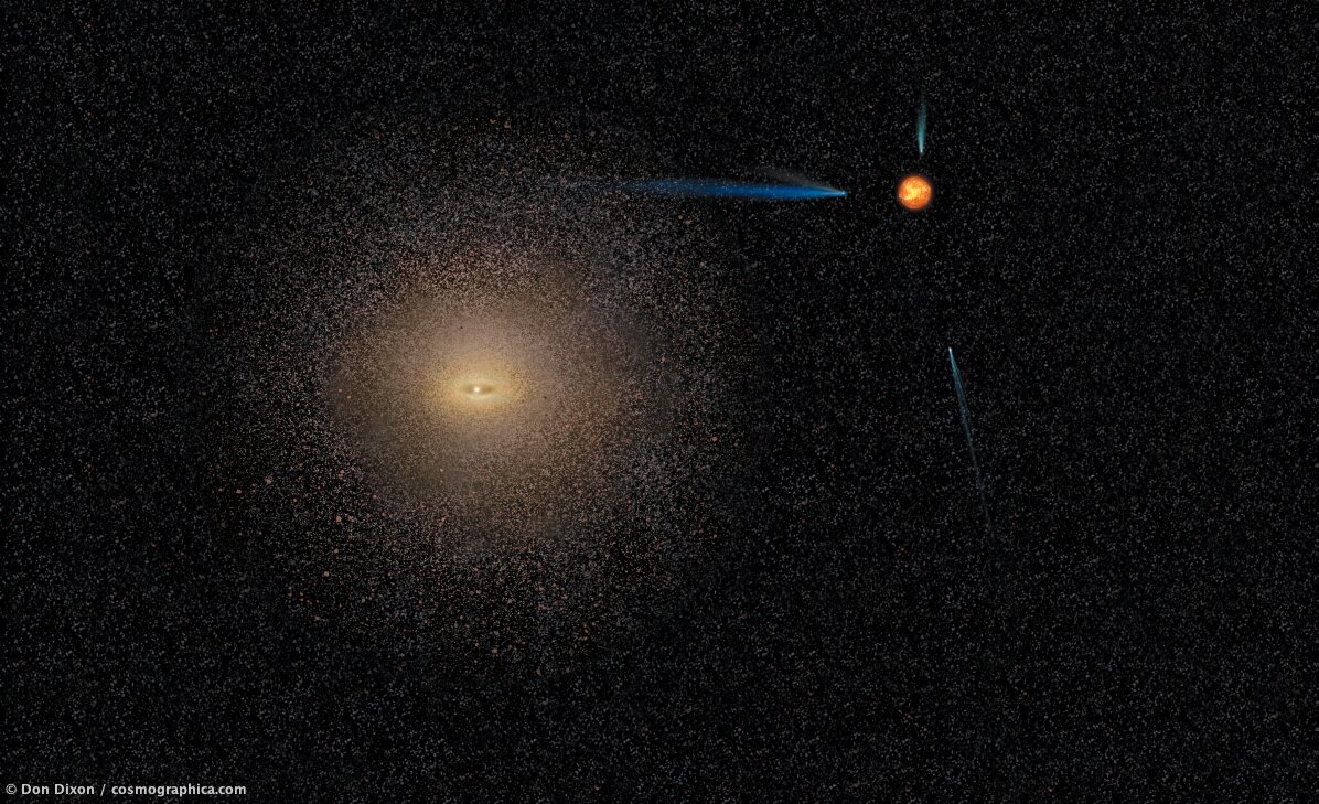 327-Gliese-710-Comets